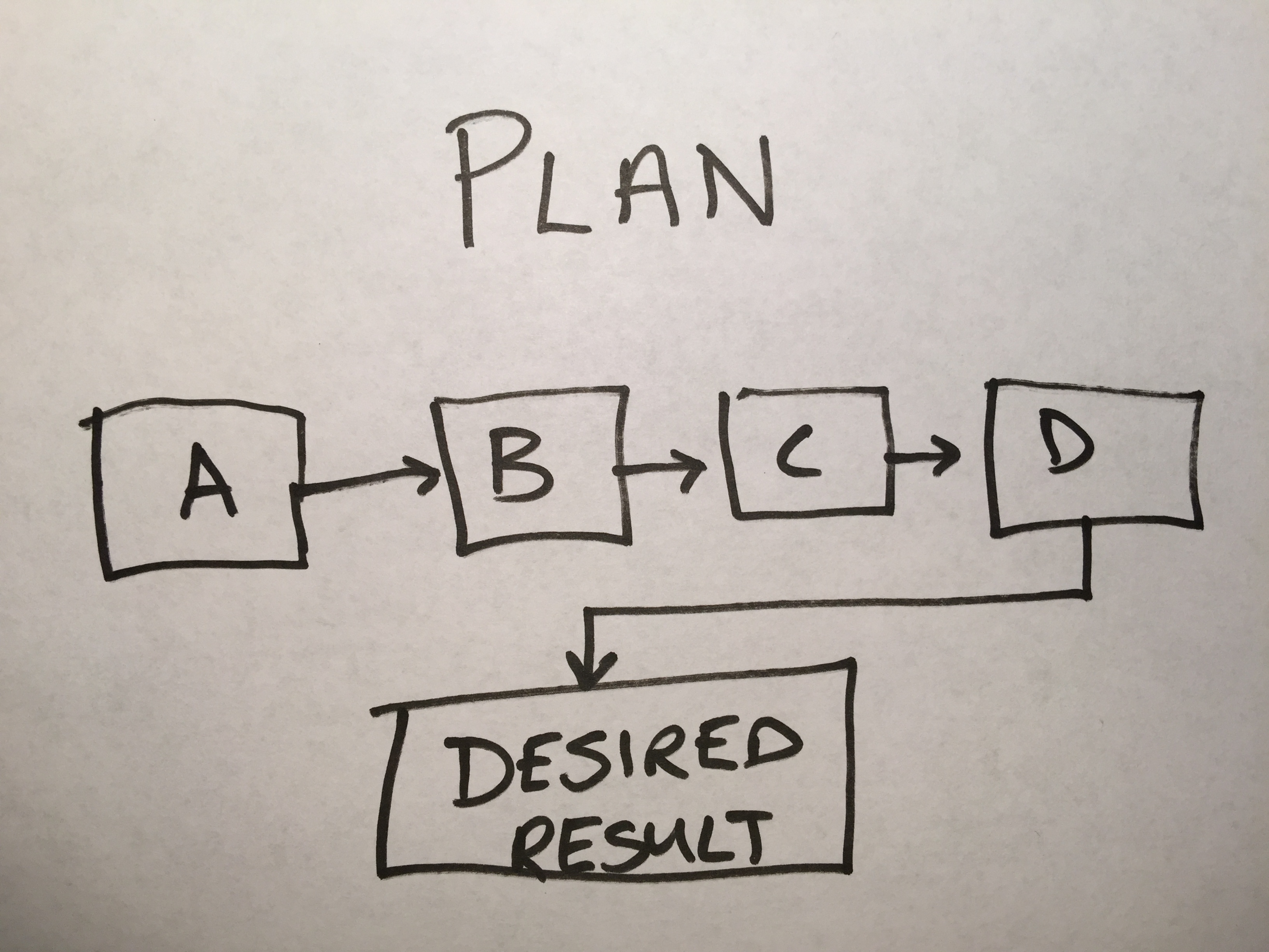 2015-01-09 (Fri) - What Intentional Plan will You Implement for 2015?